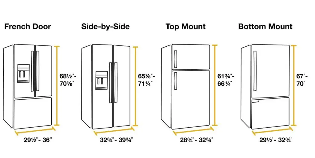 How Deep Is a Fridge? Experience the Ultimate Guide. House and Home